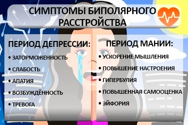 Лечение биполярного расстройства в Северобайкальске